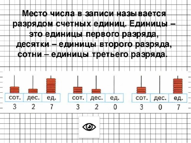 Счетные таблица. 3 Класс математика разряды счетных единиц. Образование и название трехзначных чисел. Разряды трехзначных чисел. Конспект урока запись трехзначных чисел.