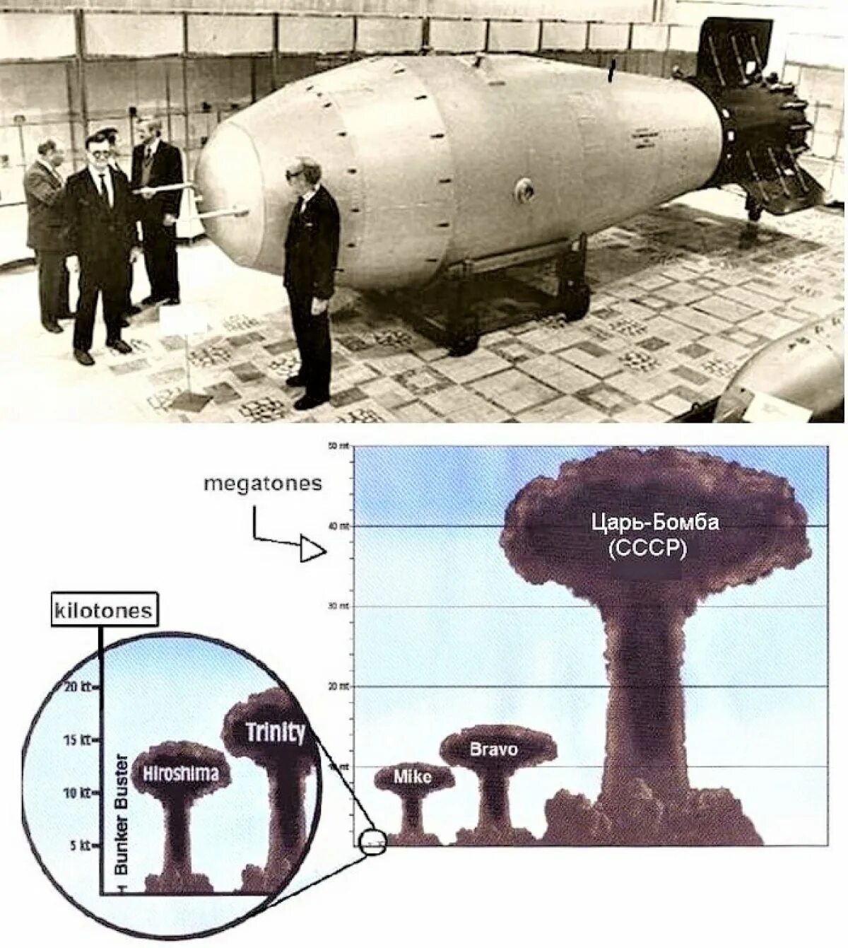 Царь-бомба (ан602) – 58 мегатонн. Царь бомба 50 мегатонн. Термоядерная Авиационная бомба ан602. Царь бомба мощность взрыва.