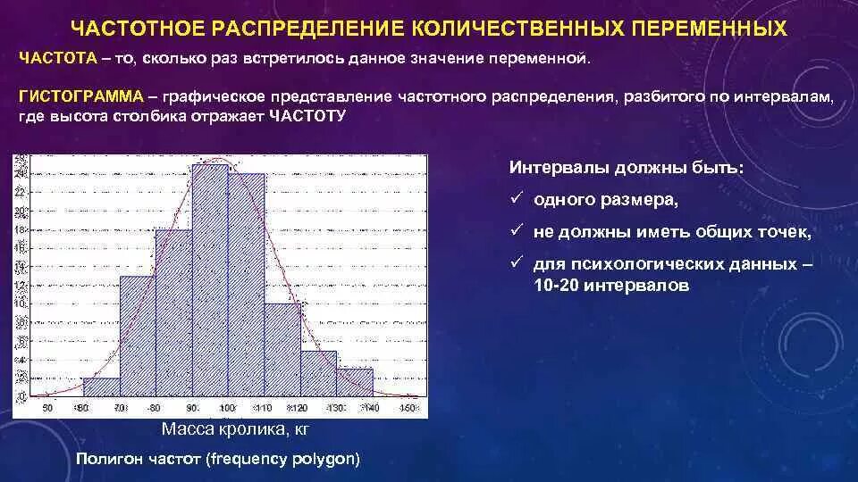 Построить гистограмму частот по данным таблицы. Частотное распределение гистограмма. Гистограмма распределения частот. График частотного распределения. Анализ гистограммы распределения.