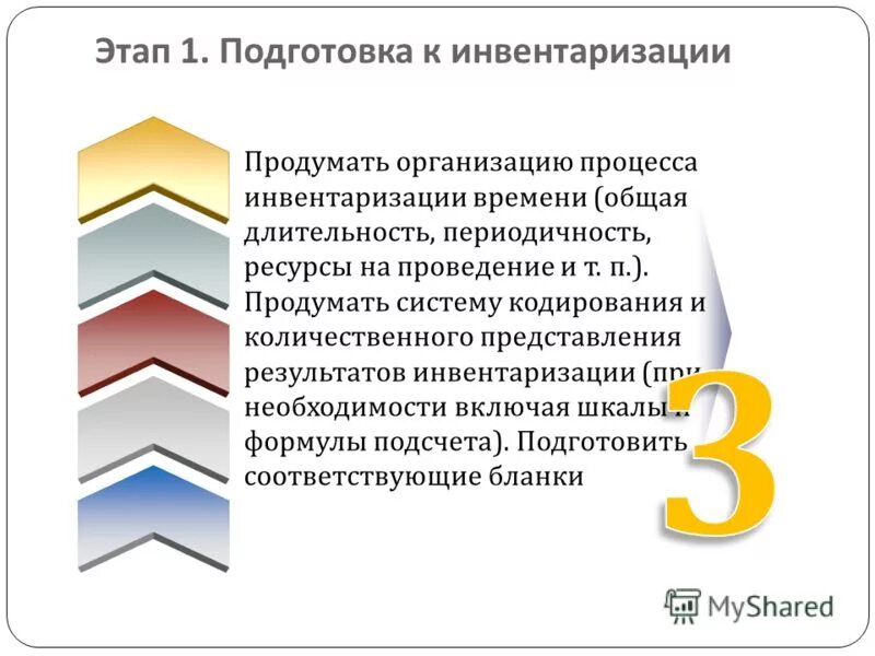 Требования к инвентаризации