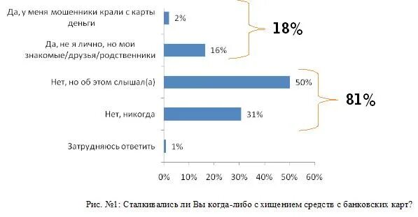 Раскрытие мошенничества