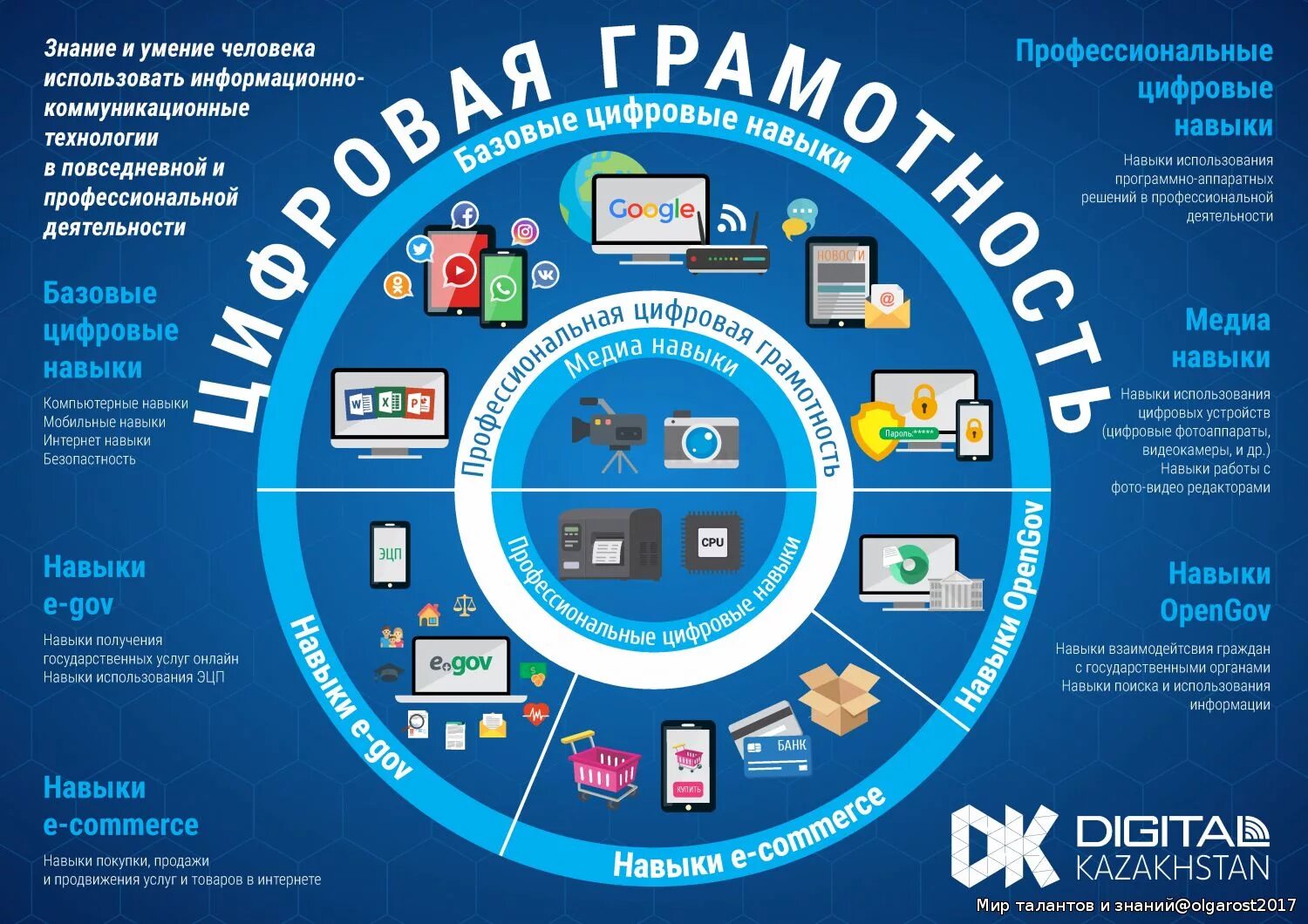 Работа с информационной программой