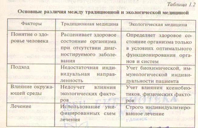 В чем разница между содержанием и. В чем разница между содержанием и