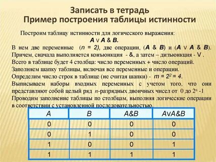 Урок информатики 8 класс построение таблиц истинности