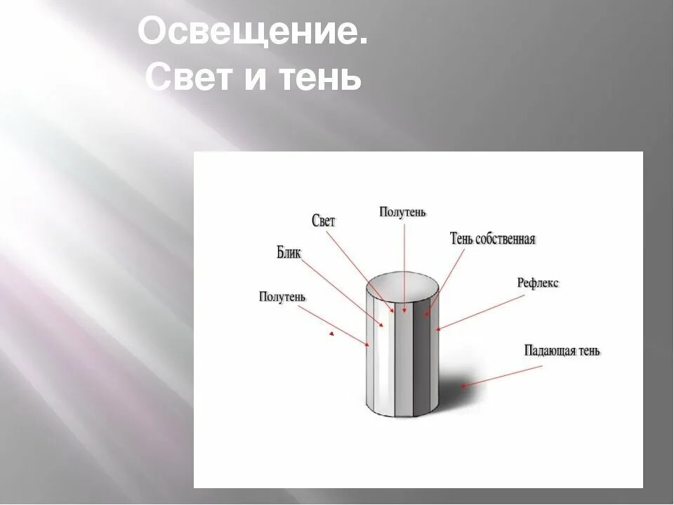 Освещение свет и тень. Цилиндр свет тень полутень. Изо освещение свет и тень. Освещение. Свет и тень задание. Ветров свет и тени