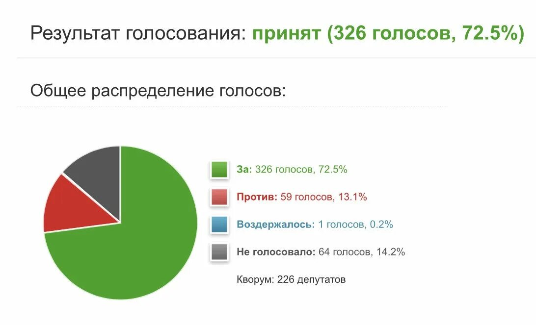 Пенсионная реформа проголосовать. Как голосовали партии за пенсионную реформу в госдуме. Htpekmnfns ujkjcjdfybz pf gtycbjyye. Итоги пенсионной реформы. Пенсионная реформа проголосовать.