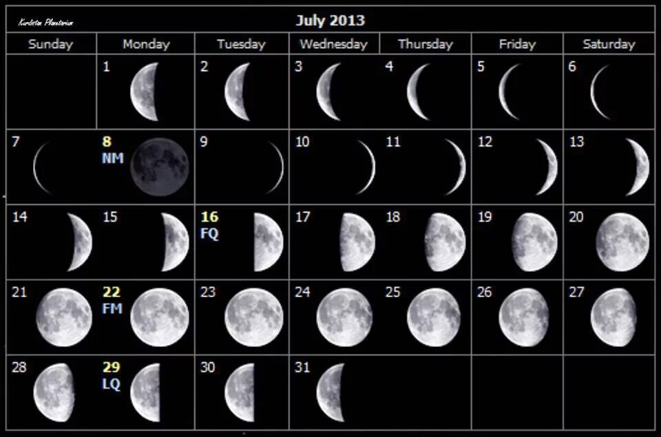 Полнолуние в марте что делать. Фазы Луны. Лунный календарь 2008. Движение и фазы Луны. 7 Фаз Луны.