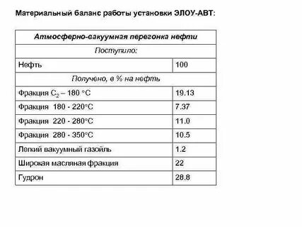 Установить баланс