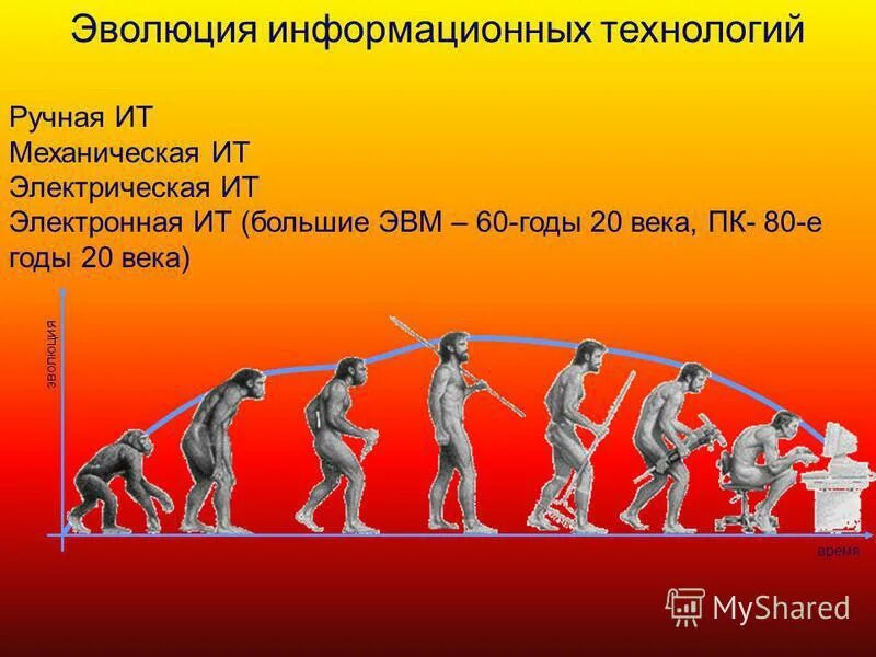 Эволюция информационных. Эволюция информационных