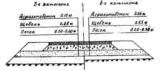 Основание из щебня методом заклинки