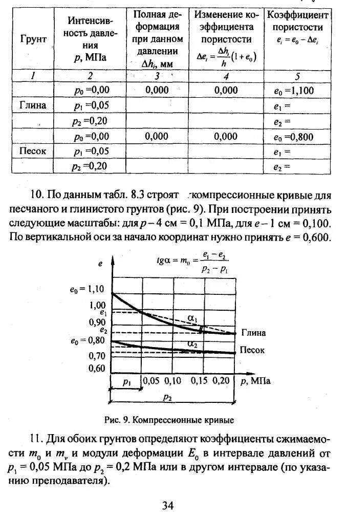 График определения коэффициента уплотнения грунта. Определение коэффициента песка. Коэффициент степени уплотнения грунта. Определение коэффициента песка. График коэффициента фильтрации песка.