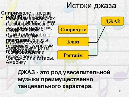 Музыка 2 20 года