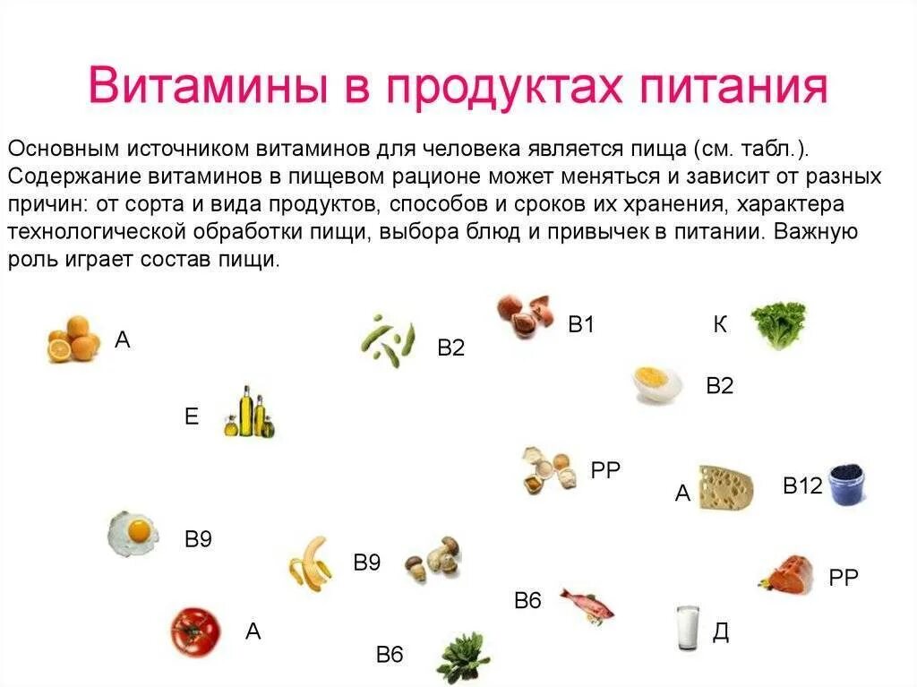 Содержание витамина е в продуктах. Основные источники витамина с в питании. Основные источники витаминов для организма человека.. Витамины в продуктах питания. Источники витамина с в продуктах.