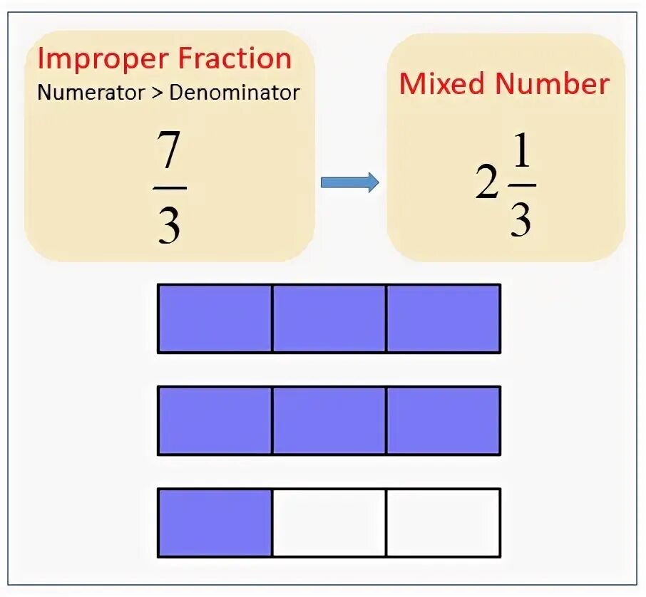 Improper fraction. Improper to Mixed fraction. Proper improper fractions. Improper fractions and Mixed numbers. Fraction перевод