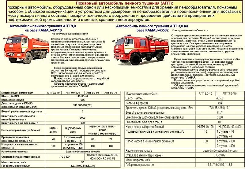 То-1 пожарного автомобиля периодичность. План технического обслуживания пожарного автомобиля. То-2 пожарного автомобиля периодичность. Техническое обслуживание пожарных автомобилей.