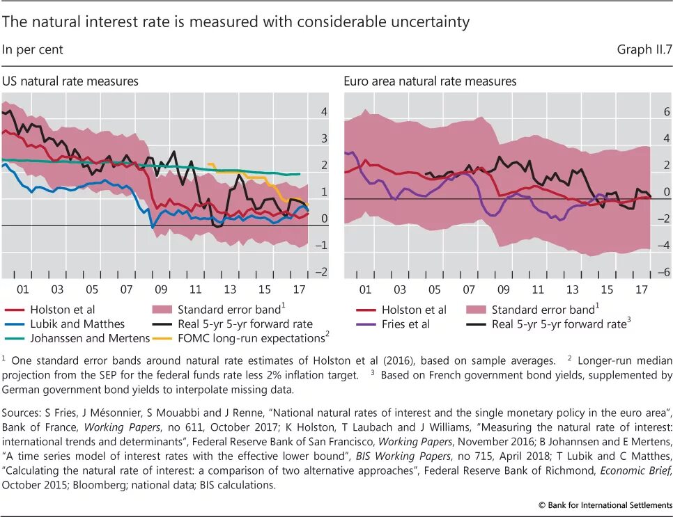 Graph inflation rate. Inflation rate and target rate graph. Federal Reserve rate graph. Rate am курс. Natural rate