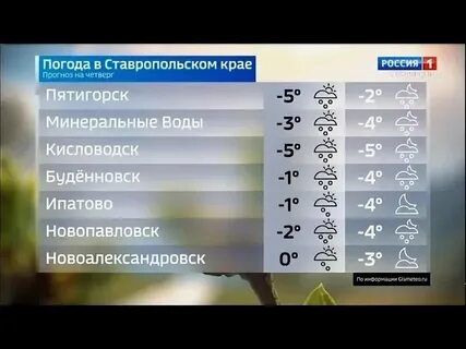 Погода в михайловске в ноябре