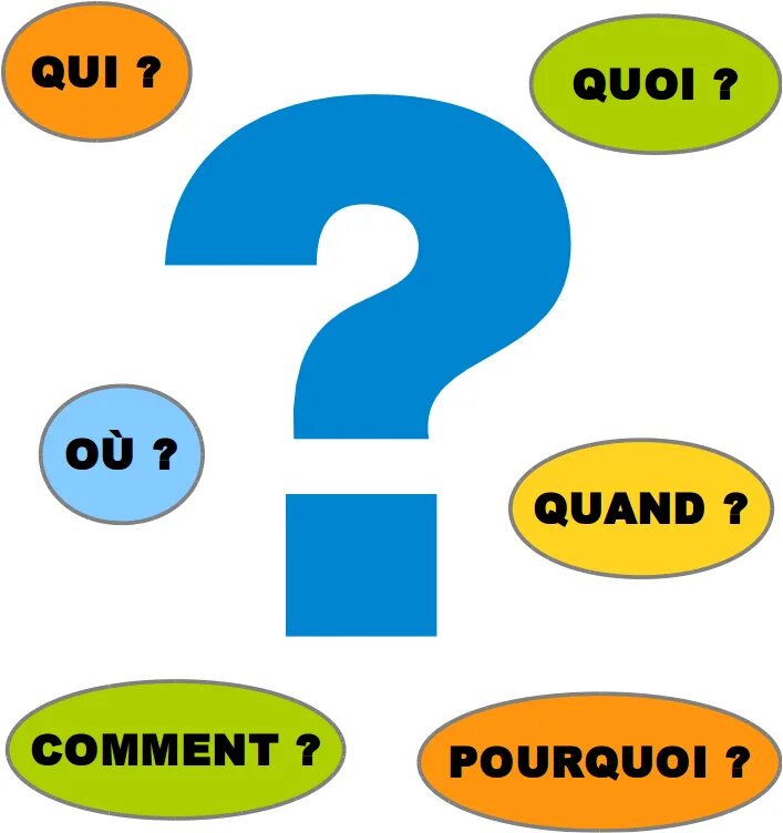 Une question. Вопросы со словом quand. Mots interrogatifs. QQOQCP. Вопросительное слово quand.