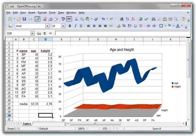 Опен офис калк. Характеристика OPENOFFICE. OPENOFFICE Calc для чего. Calc программа.