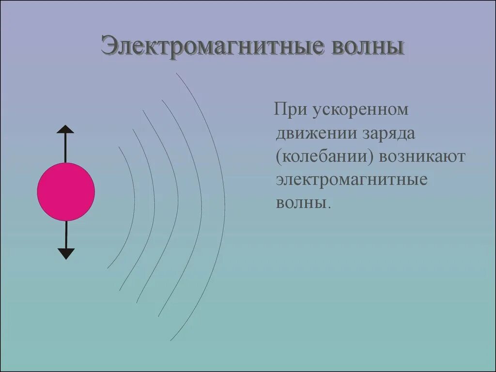 Движение волн. Электромагнитная волна рисунок. Электромагнитные волны презентация. Радиомагнитные волны. Электромагнитные волны п.