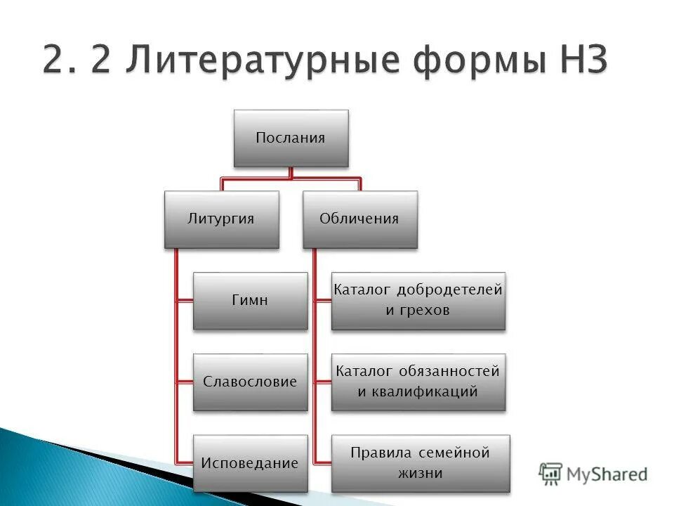 Особенности жанровой картины. Жанровое содержание и жанровая форма. Жанры повествования. Классификация музыкальных жанров. Дайте определение жанра.