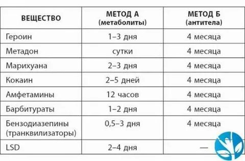 Аналаксон