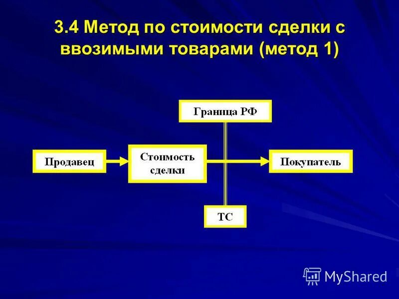 методом по цене сделки с ввозимыми товарами формула. метод по стоимости сделки с ввозимыми товарами. метод по стоимости сделки с ввозимыми товарами схема. метод по стоимости сделки с ввозимыми товарами. по стоимости сделки с ввозимыми.