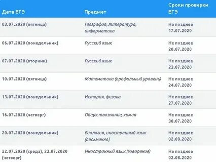 Когда будет известно о результатах