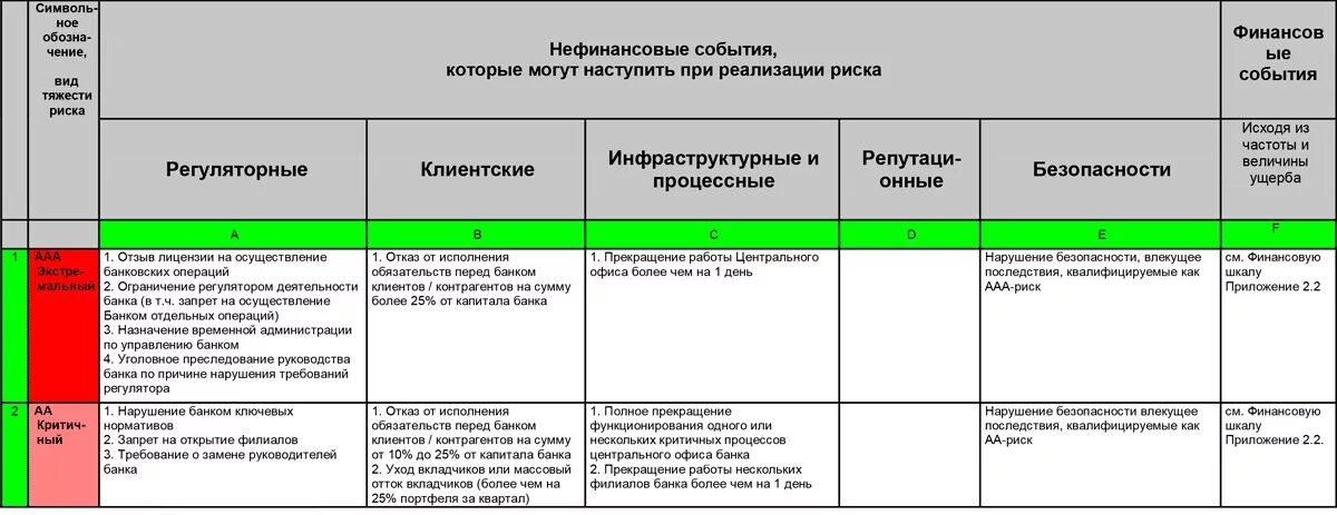 Управления рисками пао