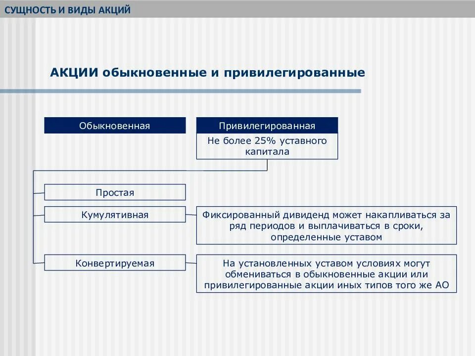 Конвертация обыкновенных акций. Сущность акции. Сущность и виды акций. Сущность обыкновенной акции. Виды и типы акций.