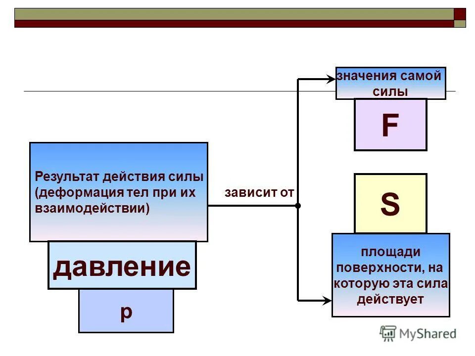 Действие результат. Цель действие результат. От действия к результату. Как найти результат действия.