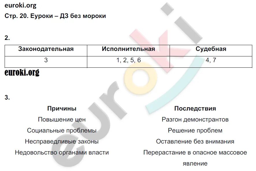 Обществознание 6 класс итоговые вопросы. РЭШ по обществознанию 6 класс ответы. Вопросы для зачёта по обществознанию для 6 класса.