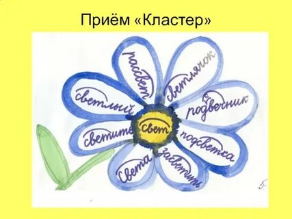 Ромашка существительное