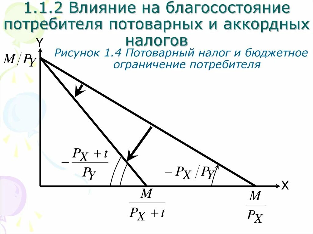 Благосостояние потребителя. Положение равновесия потребителя формула. Модель равновесия потребителя. Функция полезности. Оценка благосостояния потребителя.