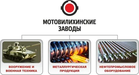 Отдел кадров мотовилихинский пермь