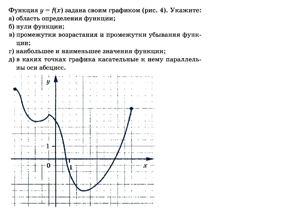 График произведения функций. Как найти изображение оригинала по графику. Рисуем графиками функции рисунки triptonkosti со всеми расчётами.