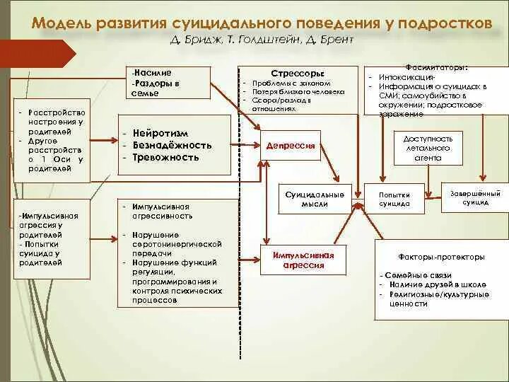 Модель потребительского поведения хокинса. Беста, к. Д поведения. Модель потребительского поведения д. Девиантное поведение детей.
