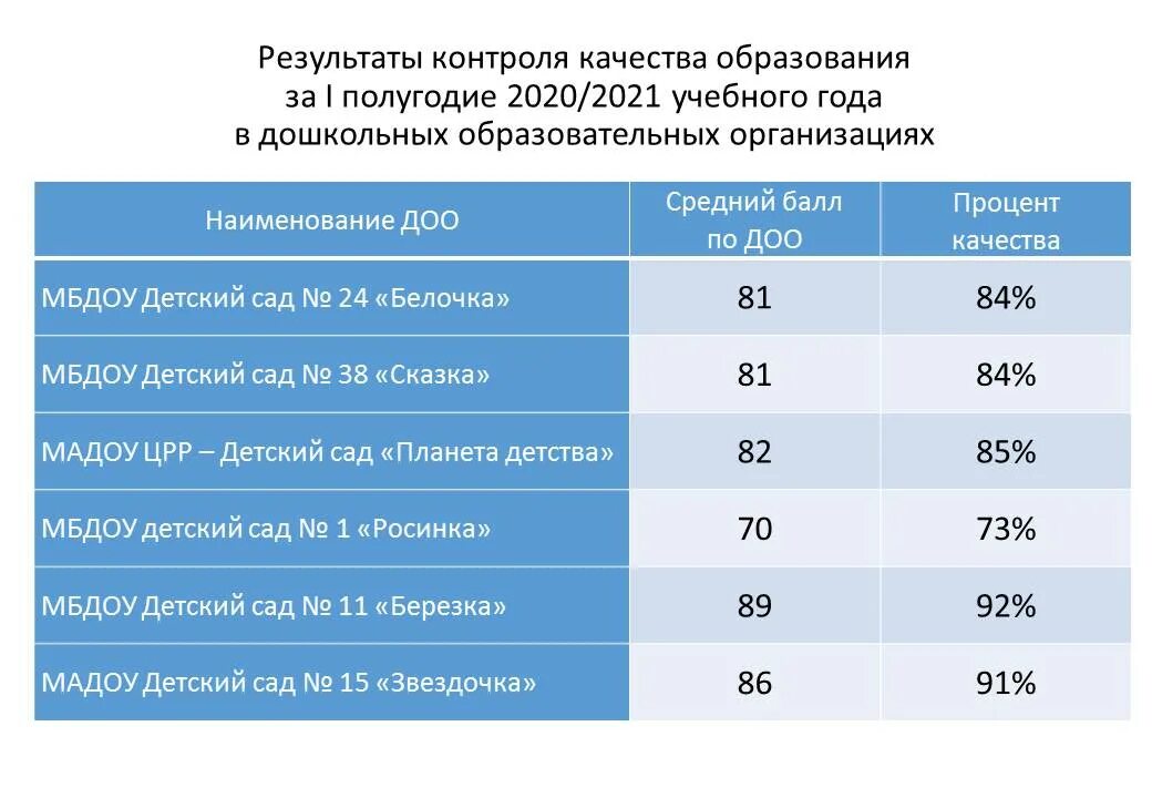 Положение о региональном государственном контроле 2021. Порядок проведения внеплановой проверки. Схема контрольно надзорных органов. Цели государственного надзора. Механизмы государственного контроля.