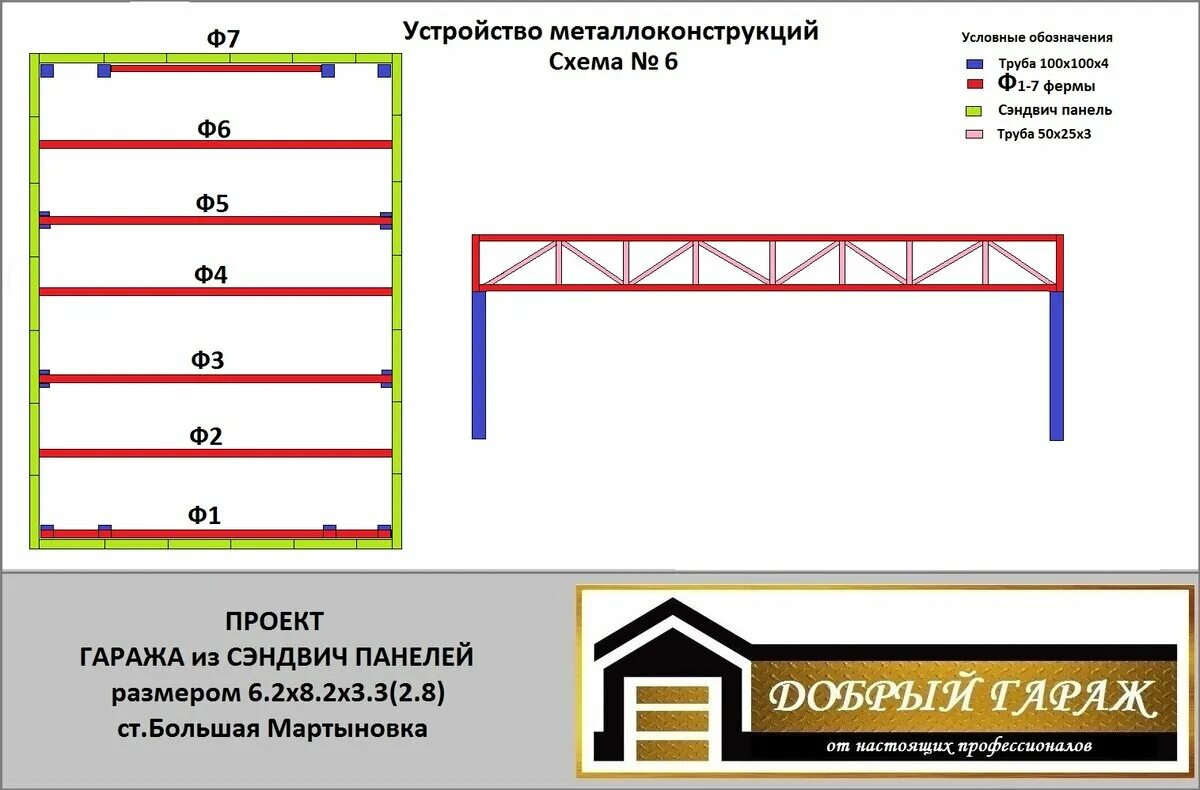 Рассчитать сэндвич панелей. Проект гаража из сэндвич панелей и металлокаркаса 4х6. Гараж из сэндвич панелей на 2 машины чертежи. Гараж из сэндвич панелей чертеж каркаса. Гараж из сэндвич панелей чертеж каркаса 6х8.