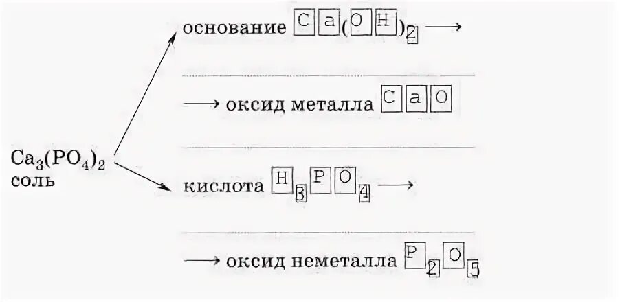 Солями род.