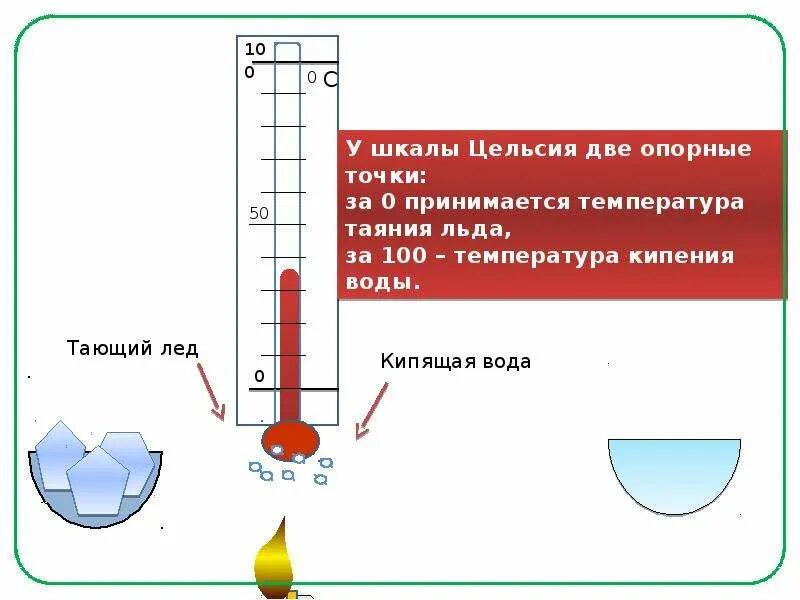 Температура по шкале цельсия равна. Шкала Цельсия. Температурная шкала Цельсия. Сообщения на тему температурная шкала Цельсия. Тип шкалы Цельсия.