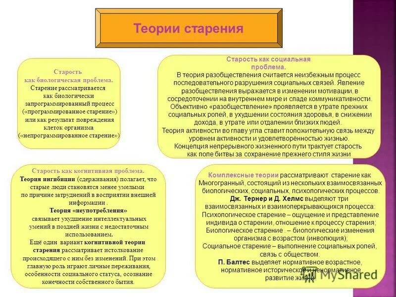 Запрограммированные теории старения. Теории старения. Основные теории старения. Теории старения. Теории старости.