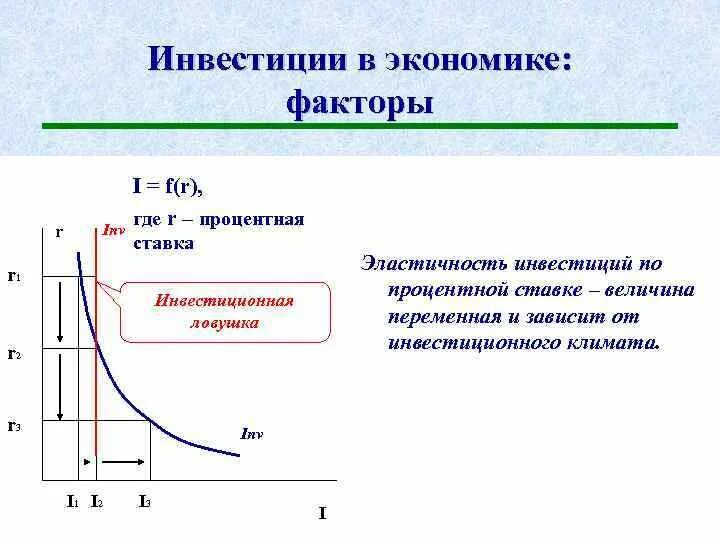 М в экономике это. Инвестиции это в экономике. Вложение это в экономике. Дивестиция в экономике. Инвестирование это в экономике.