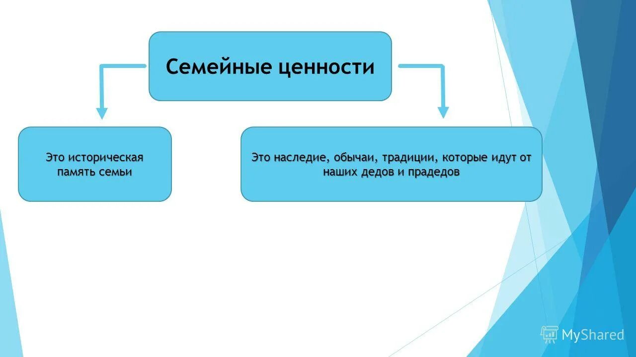 Составить словарь семейных ценностей. Семейные ценности доклад. Семейные ценности. Семья и семейные ценности. Словарь семейных ценностей.