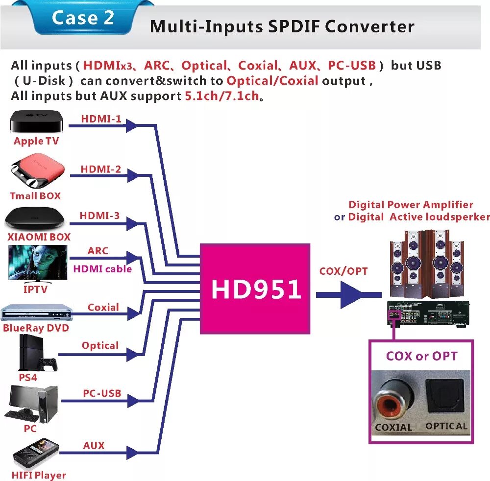 Декодер 5.1 звука DTS И Dolby с HDMI(Arc). ЦАП. Преобразователь цифрового сигнала в аналоговый 5.1 каналов. Декодер 5.1 звука DTS И Dolby с HDMI. HDMI 7.1 звук Декодер. Arc звук