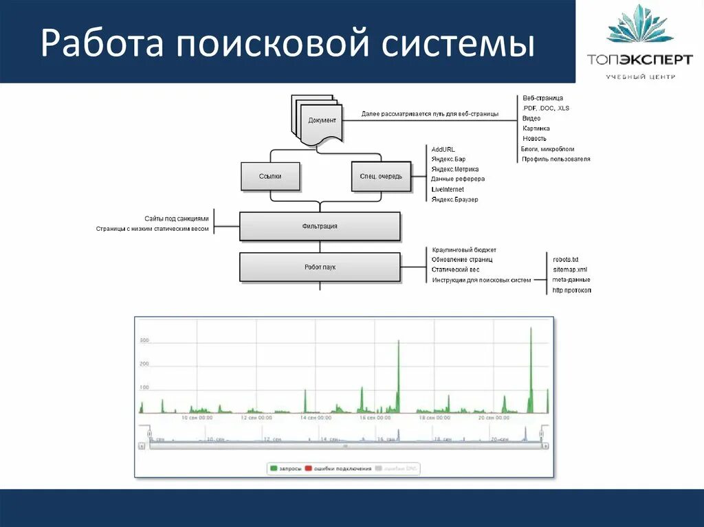 Алгоритмы поисковых систем. Работа поисковых систем. схема работы поисковой системы. принцип работы поисковых систем. структура работы поисковых систем.