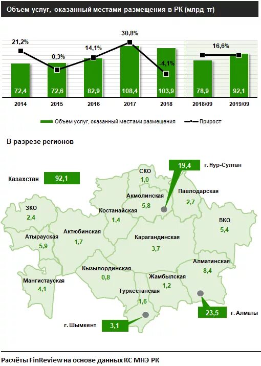 Туризм в Казахстане статистика. Международный туризм Казахстана. Развитие туризма в Казахстане. Рынок туризма. Туризм ситуация на рынке