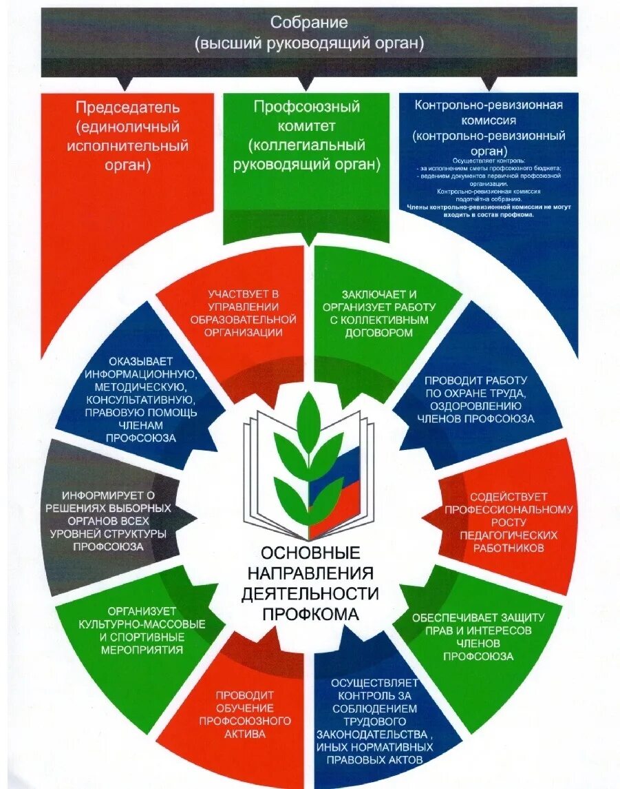 Эмблема профсоюза работников образования новосибирской области. Профсоюз работников предприятия. Направления деятельности профсоюза работников образования. Девиз первичной профсоюзной организации. Профсоюз работников народного образования и науки рф.