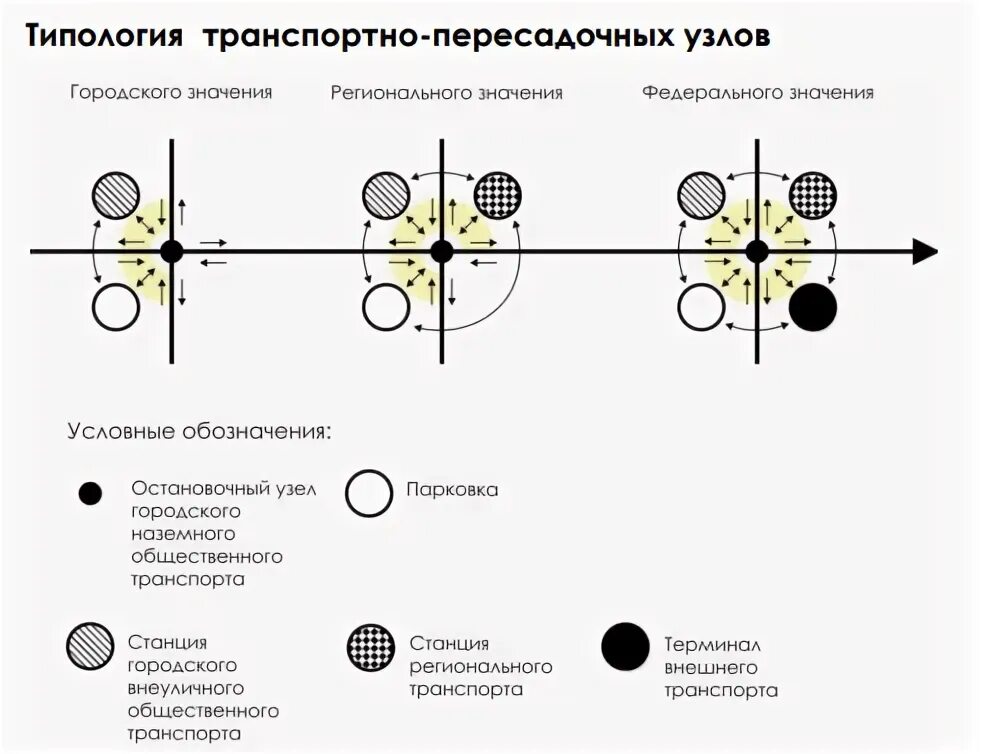 Дать определения узел. Дать определения узел