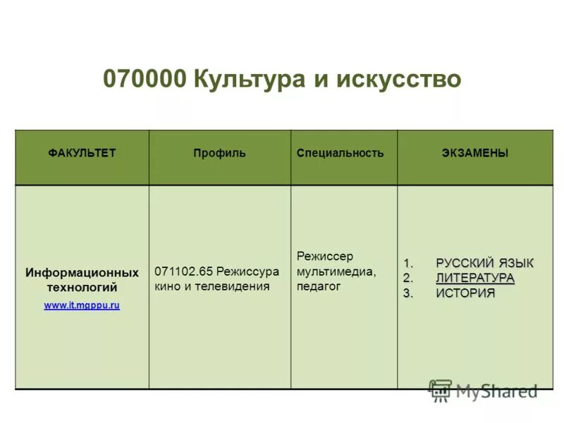 какие предметы нужно сдавать. какие предметы нужно сдавать. вгик актёрский факультет 2021. какие предметы нужно сдавать на педагога. вгик герасимова.